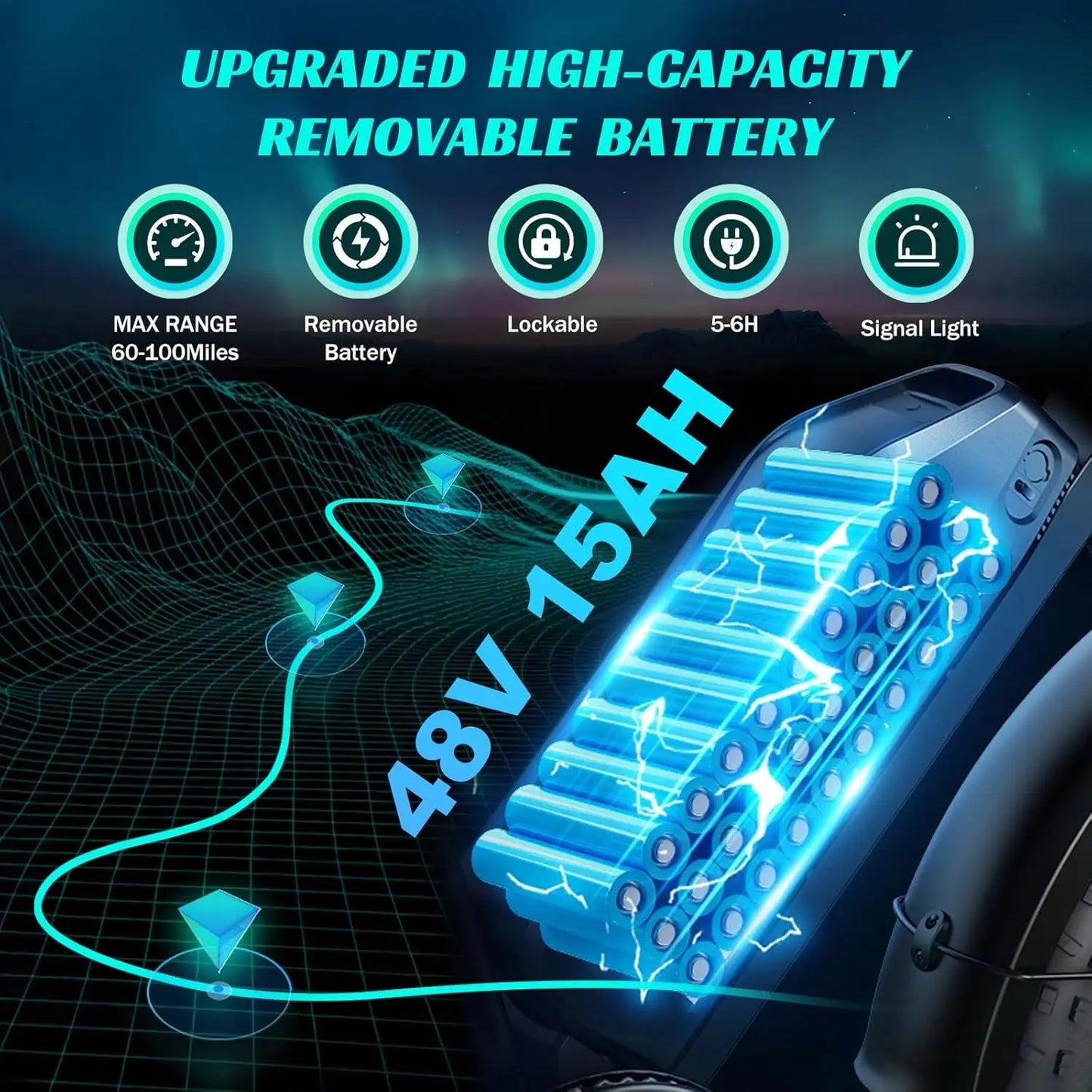 1500W e-bike, 20" fat tires, 60-100mile range, 28MPH, 48V 15Ah battery, for all terrains.