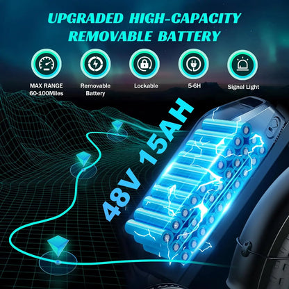 1500W e-bike, 20" fat tires, 60-100mile range, 28MPH, 48V 15Ah battery, for all terrains.
