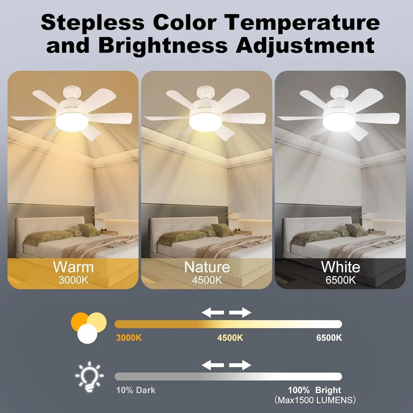 Socket LED Ceiling Fan Light E26 with Remote, Dimmable, 3 Colors, Speed Change, Suitable for Living Room, Study,