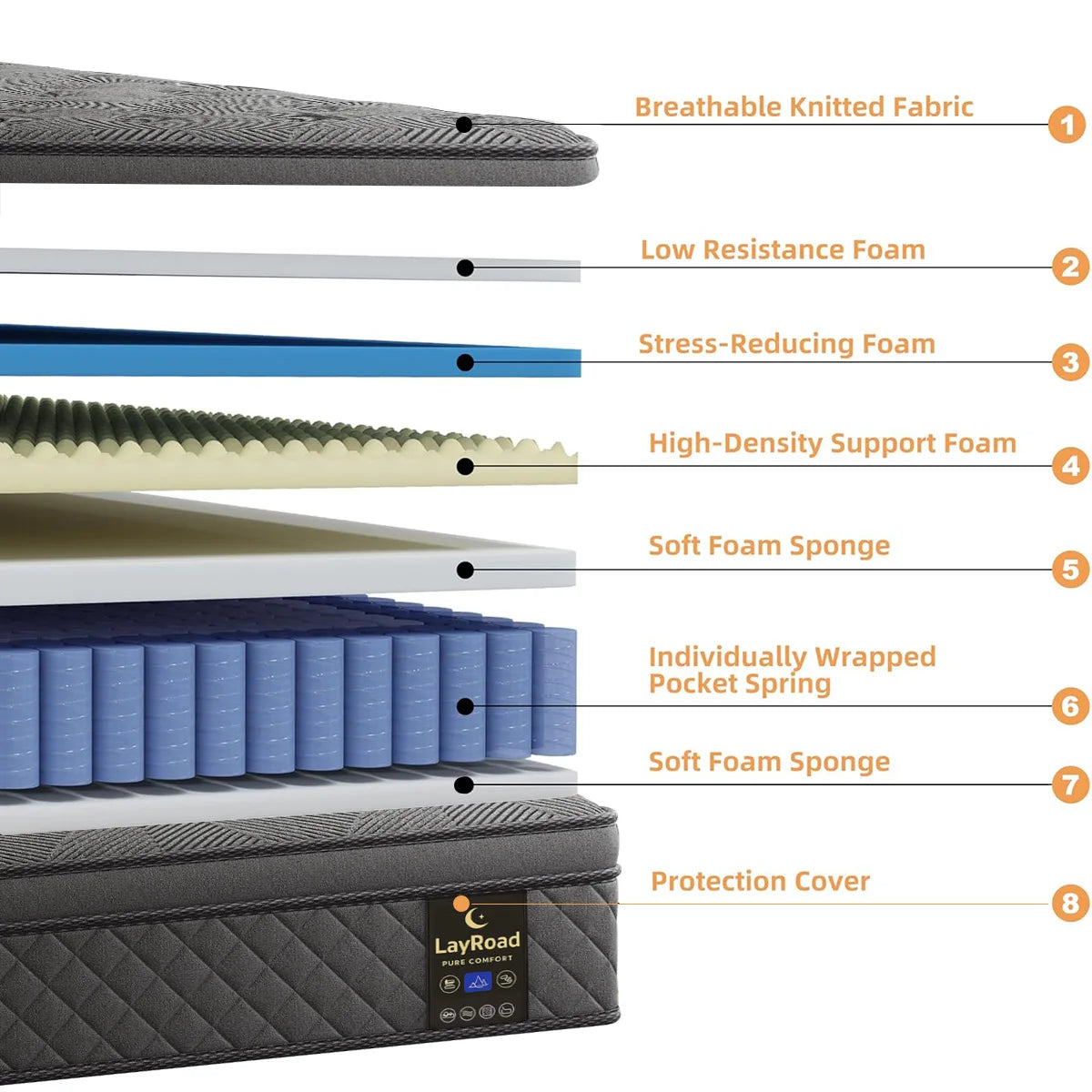 12-14inch Full-Size Memory Foam Mattress Available in Single, Twin, Queen, and King Sizes Boxed Mattress Medium Firmness